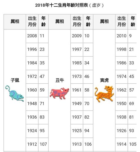 明年 龍年|【十二生肖年份】12生肖年齡對照表、今年生肖 